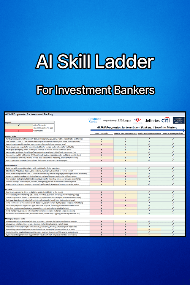 AI Skill Progression for Investment Banking