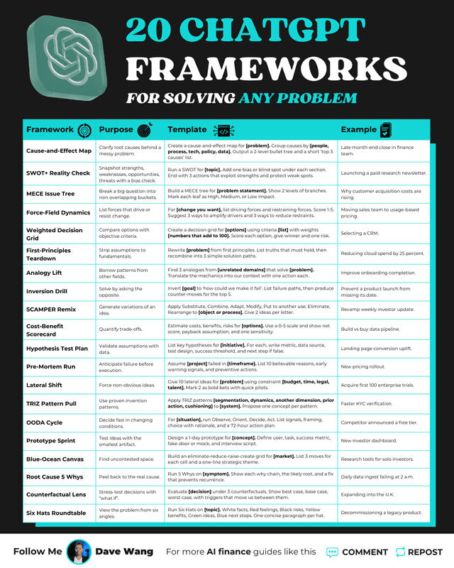 20 ChatGPT Frameworks for Solving Any Problem