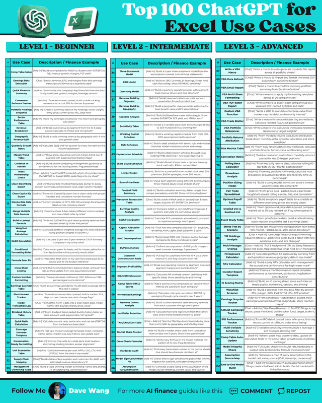 Top 100 ChatGPT for Excel Use Cases