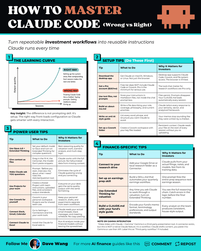 How to Master Claude Code