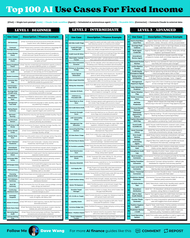 Top 100 AI Use Cases for Fixed Income