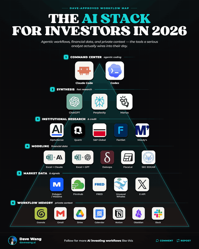 The AI Stack for Investors in 2026