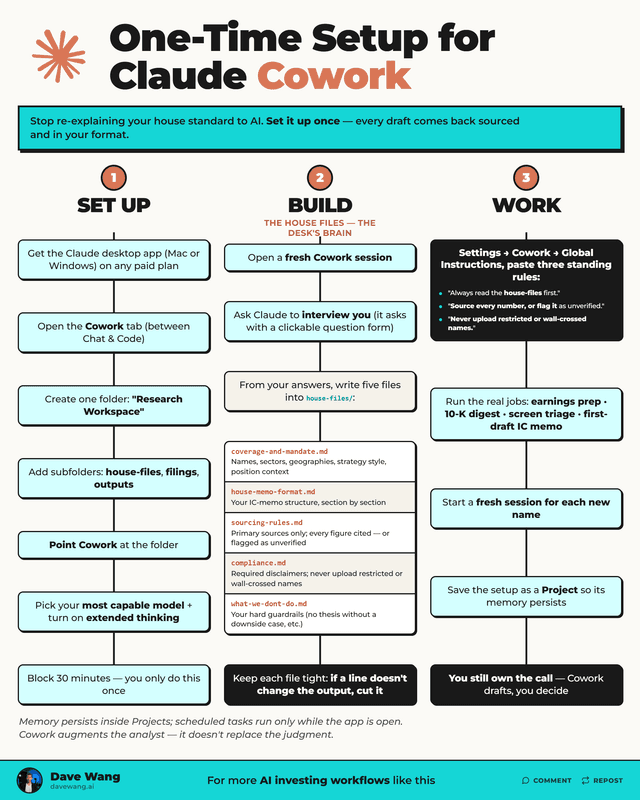 One-Time Setup for Claude Cowork
