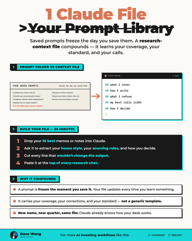 1 Claude File vs Your Prompt Library
