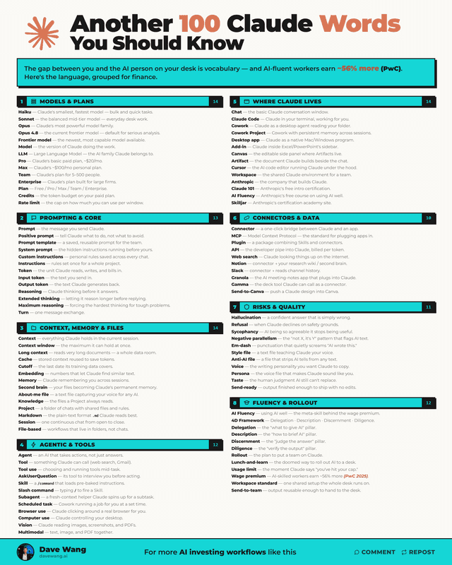 Another 100 Claude Words You Should Know