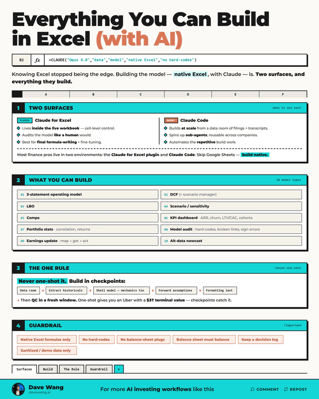 Everything You Can Build in Excel