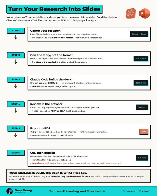 Turn Your Research Into Slides