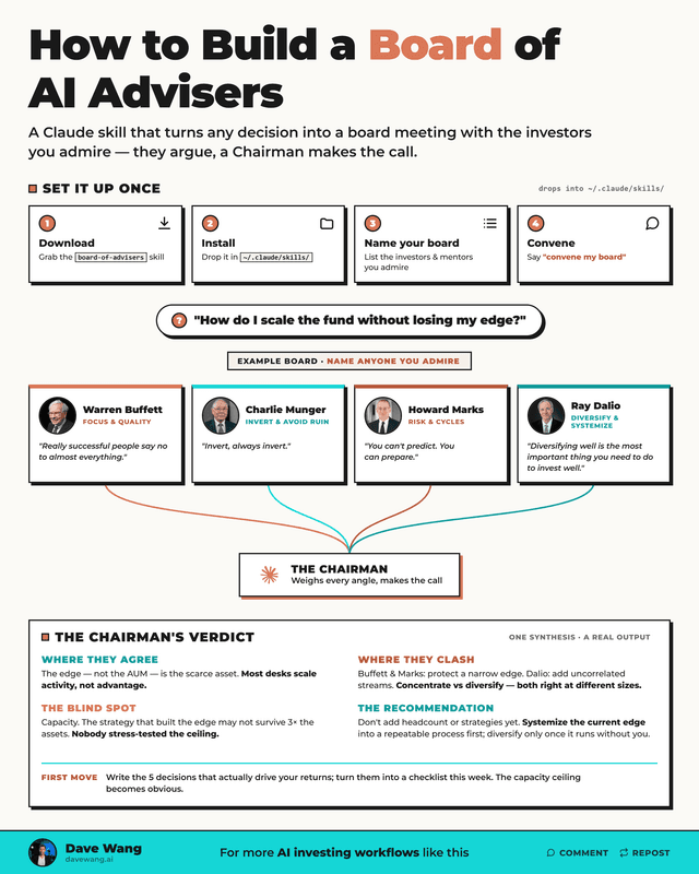 How to Build a Board of AI Advisers