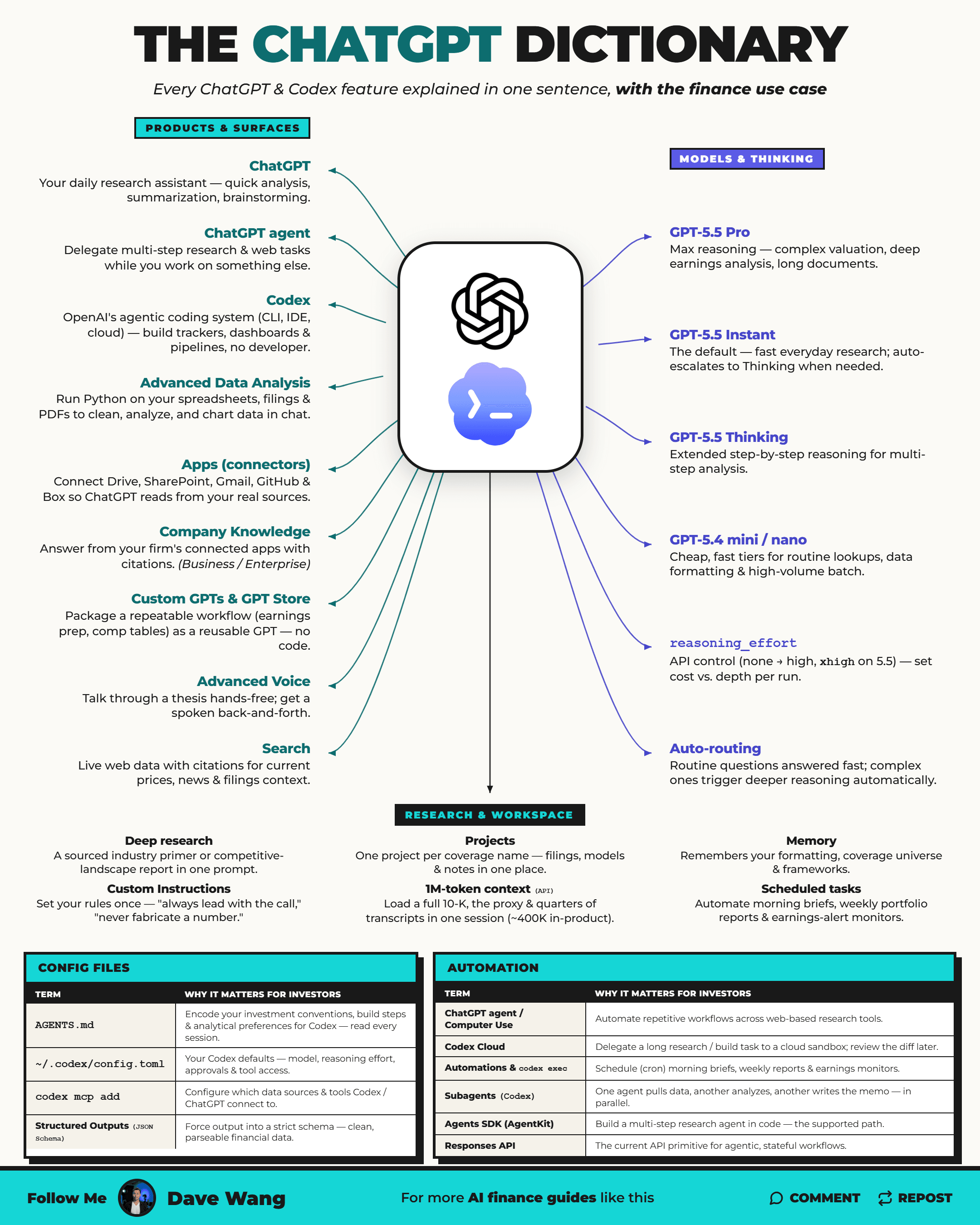 The ChatGPT Dictionary