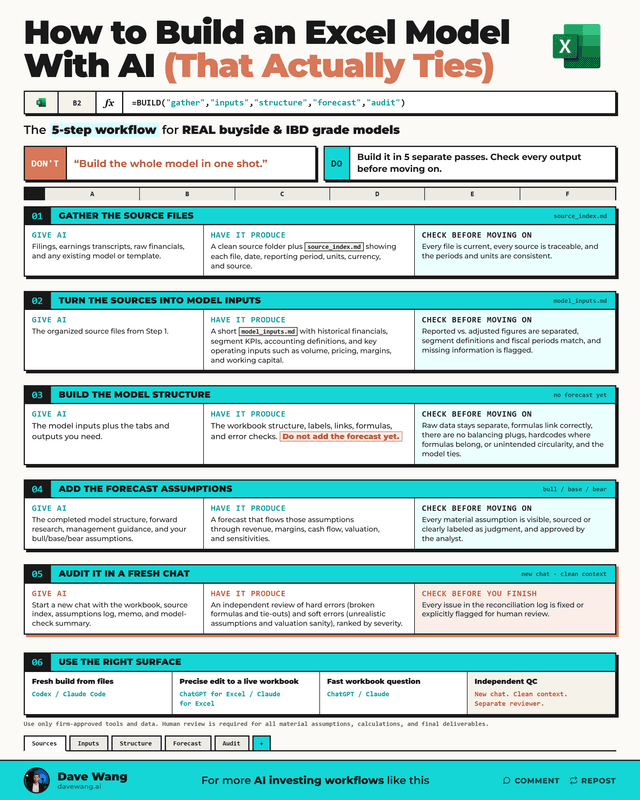 How to Build an Excel Model With AI