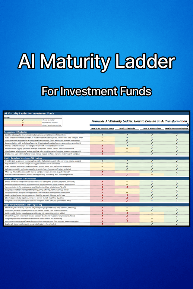 AI Maturity Ladder: Funds