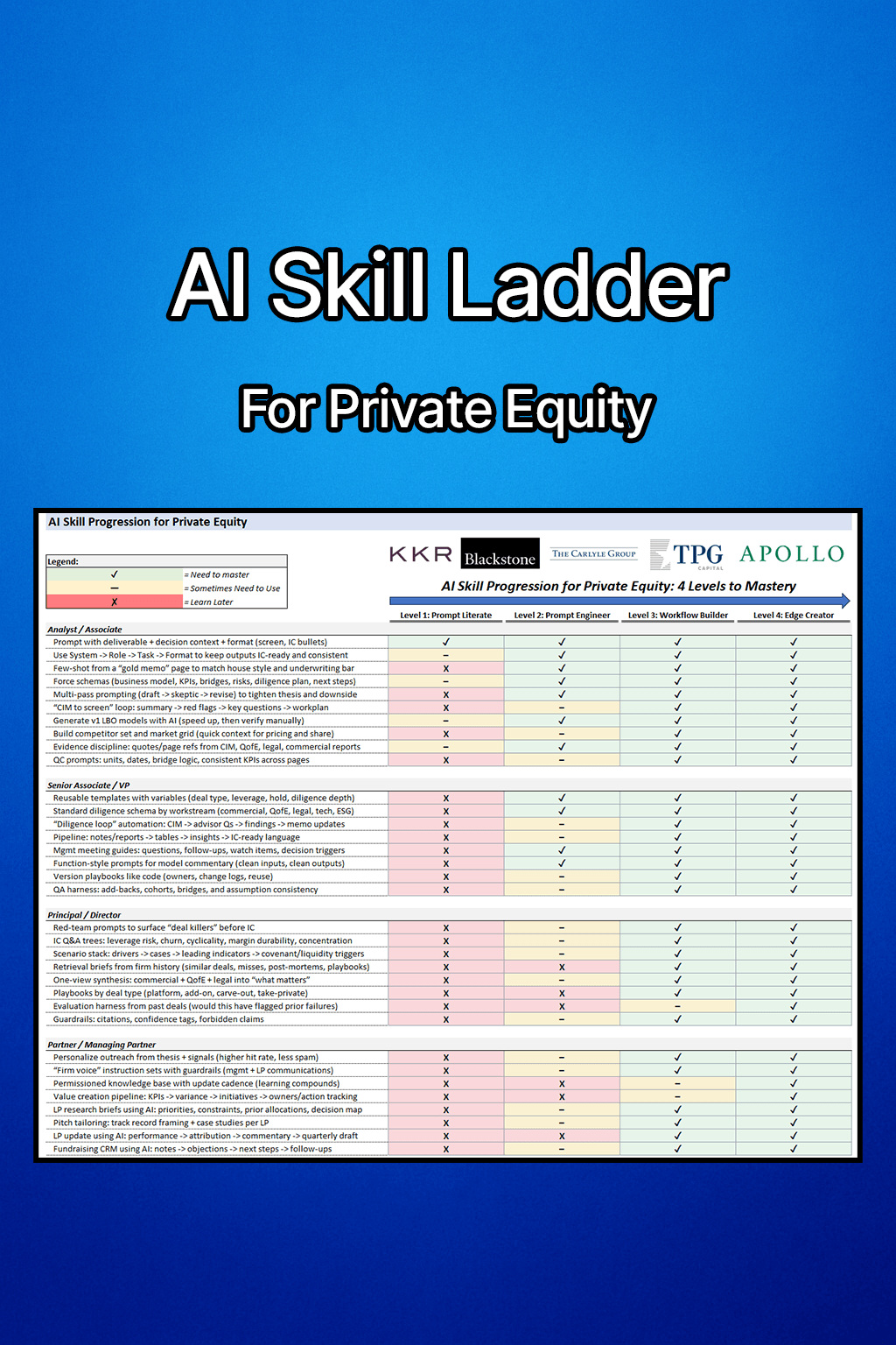 AI Skill Ladder – Prompt Engineering