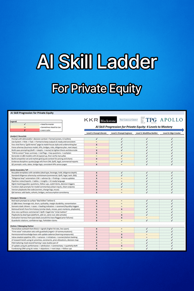 AI Skill Ladder – Prompt Engineering