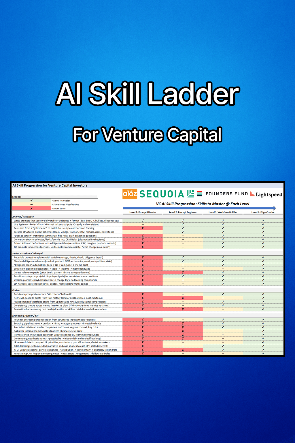 AI Skill Ladder – Venture