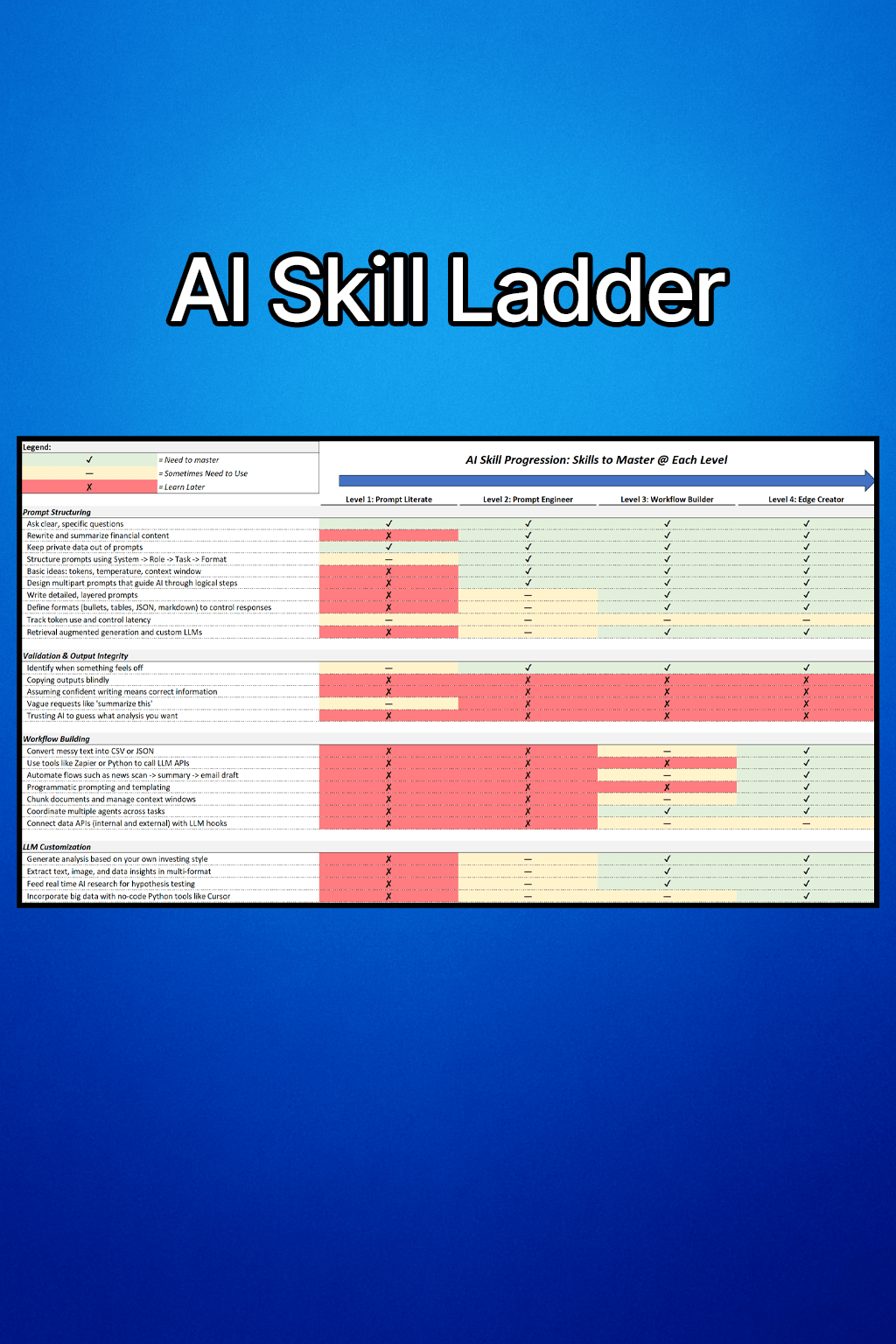 AI Skills to Master