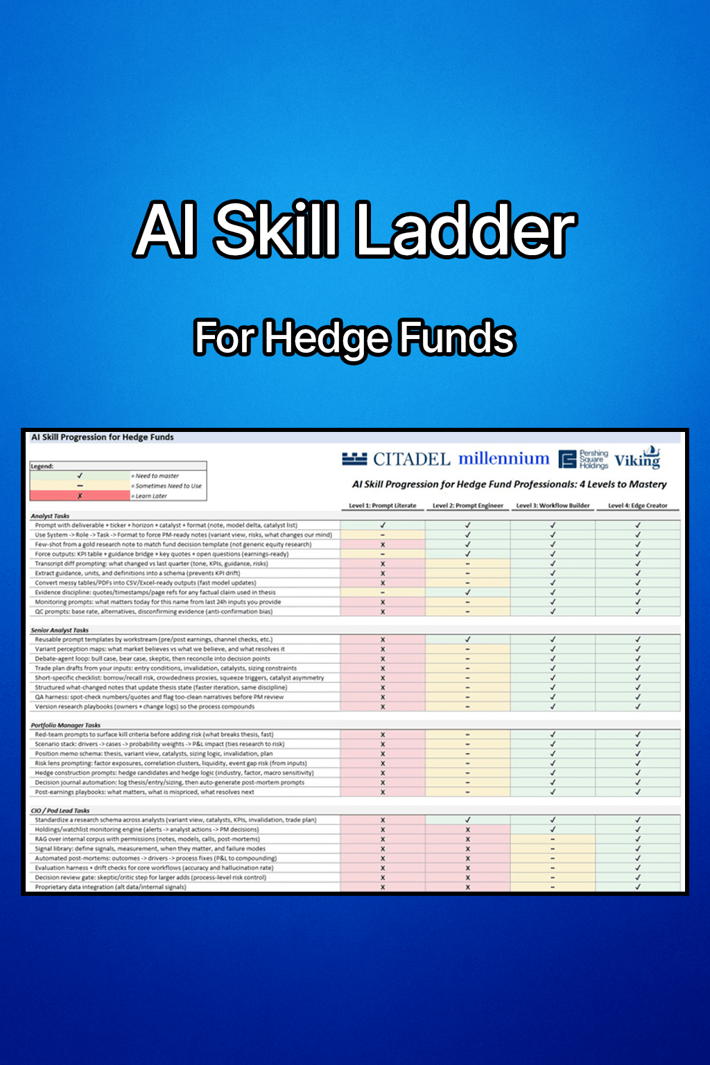 AI Skill Ladder for Hedge Funds