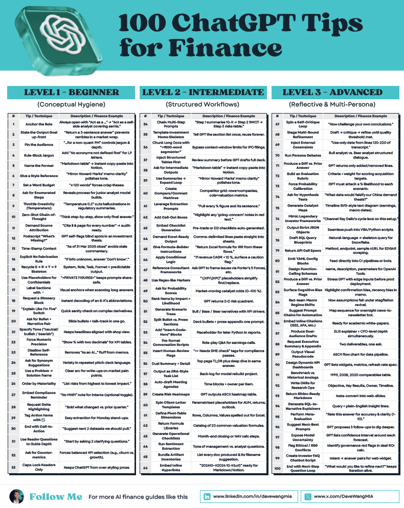 Top 100 ChatGPT Prompting Tips