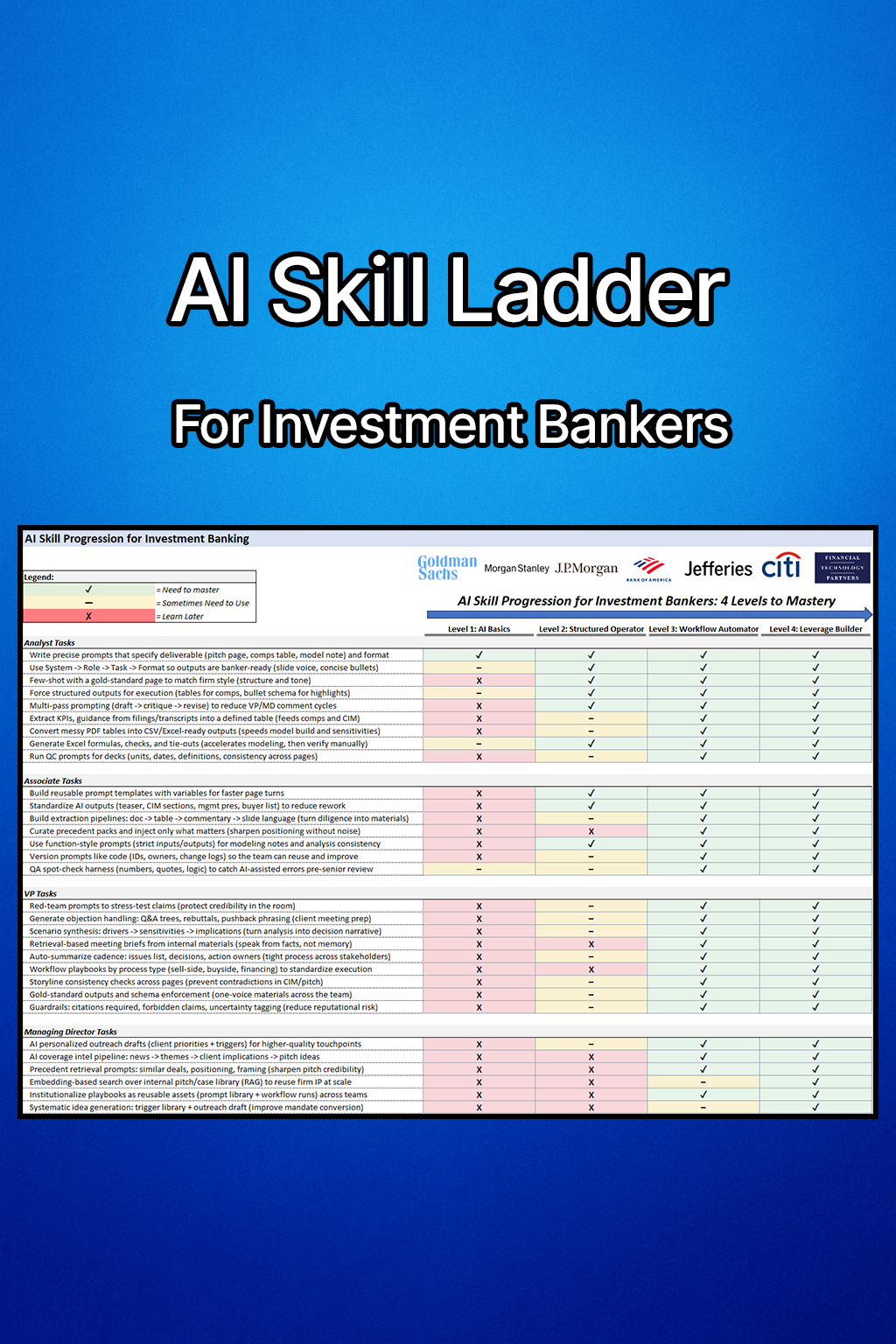 AI Skill Progression for Investment Banking